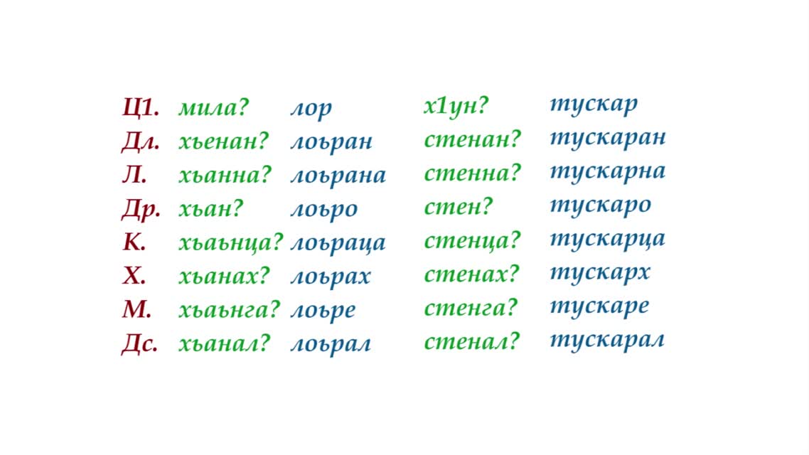 Поурочное планирование по чеченскому языку и литературе